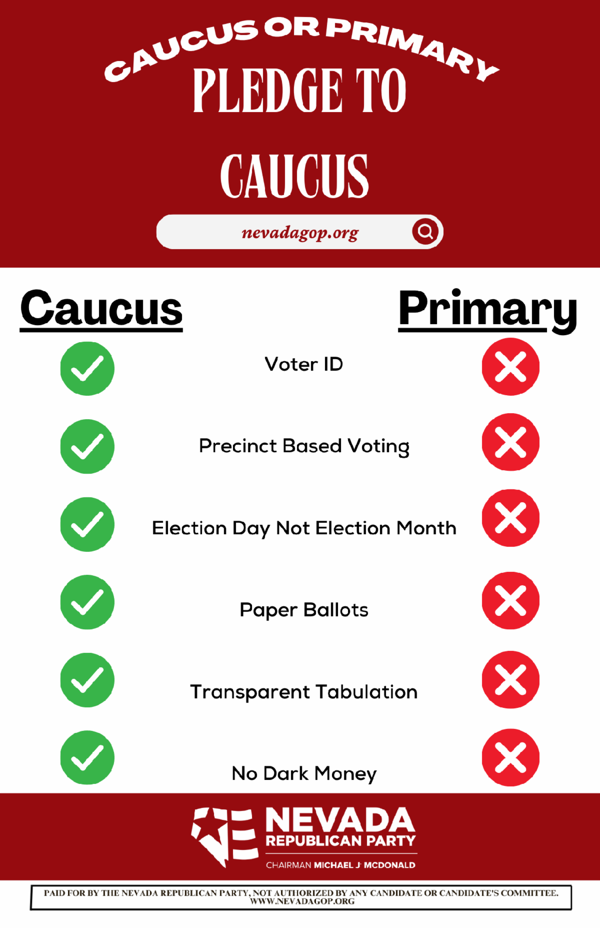 Comparing Caucuses and Primaries - Voter ID Authority